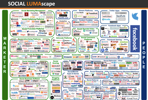 Best Guide to Display Lumascape [2025] MonitizeMore