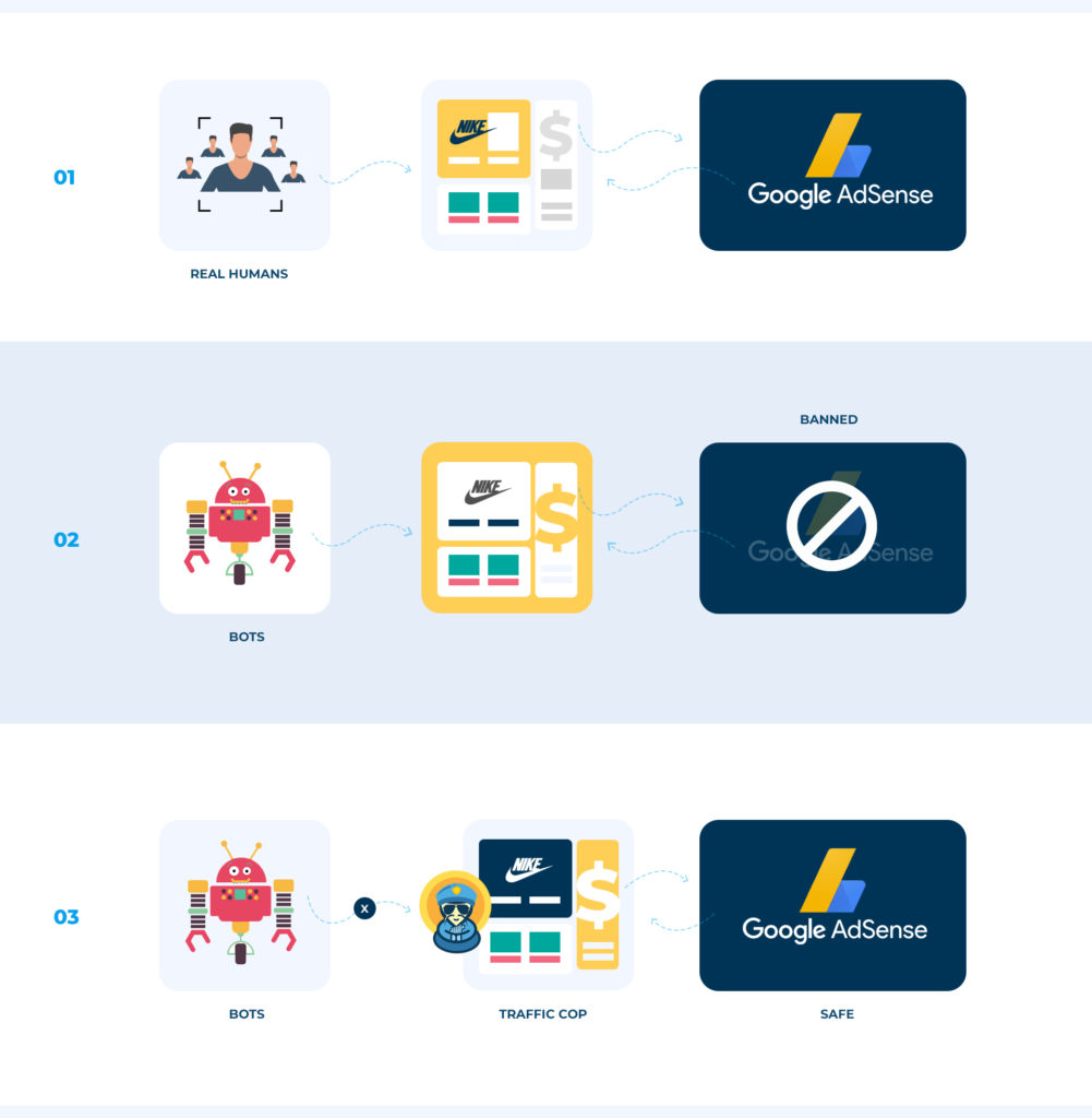 Google AdSense Arbitrage: Is it worth it? MonitizeMore