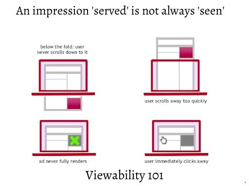 ad_impression_viewability_served_seen