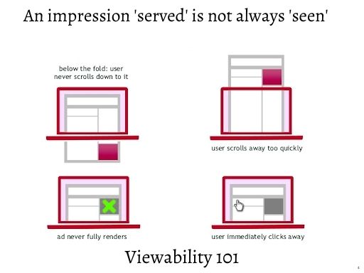 Viewability de anúncio: o que é, porque é importante e como impacta a receita MonitizeMore