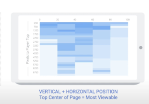 Viewability de anúncio: o que é, porque é importante e como impacta a receita MonitizeMore