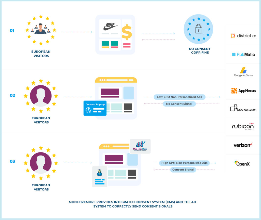 The hottest European Ad Networks right now [2024's High CPC AdSense Alternatives] MonitizeMore