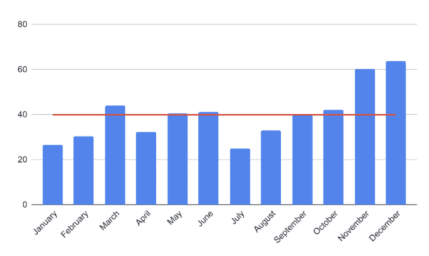 Why 2023  Monetization RPM CPM Cut in Half (This YR