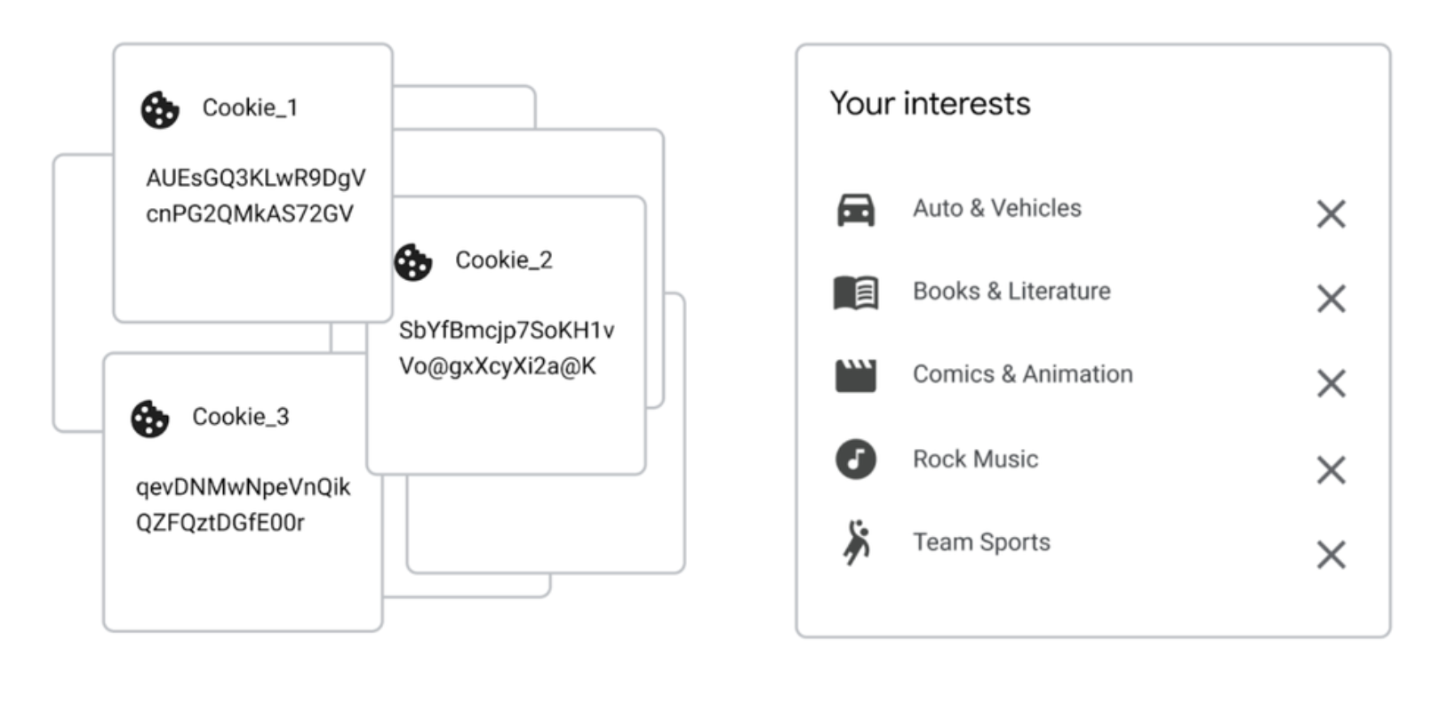 Google reemplaza el "flopado" FLoC con Topics API [2022 ad targeting] MonitizeMore