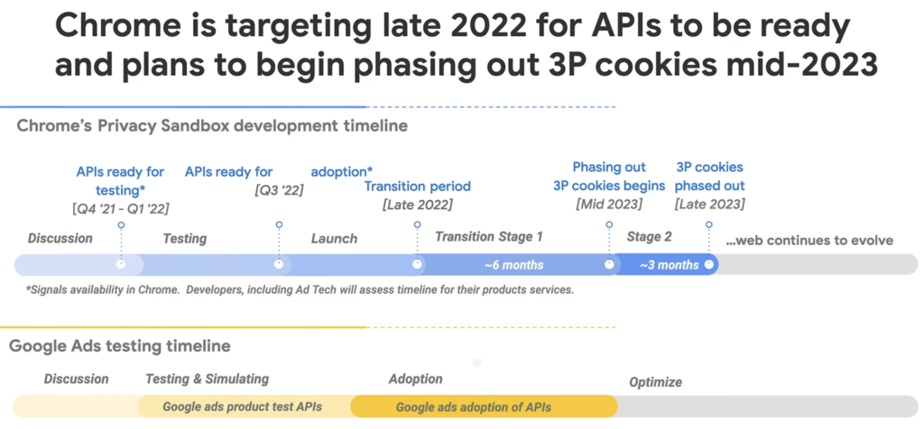 chrome_target_2022