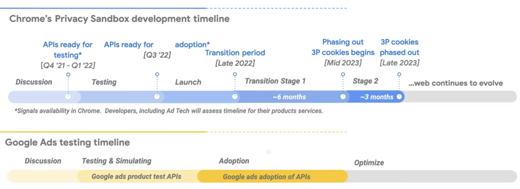 Helping Publishers Thrive in Today's Privacy Environment [2024] MonitizeMore