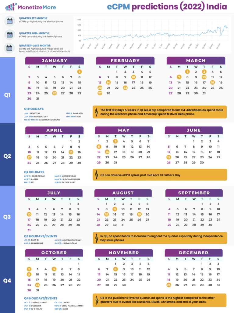 2022 ECPM Calendar for Publishers [Watchlist] MonitizeMore