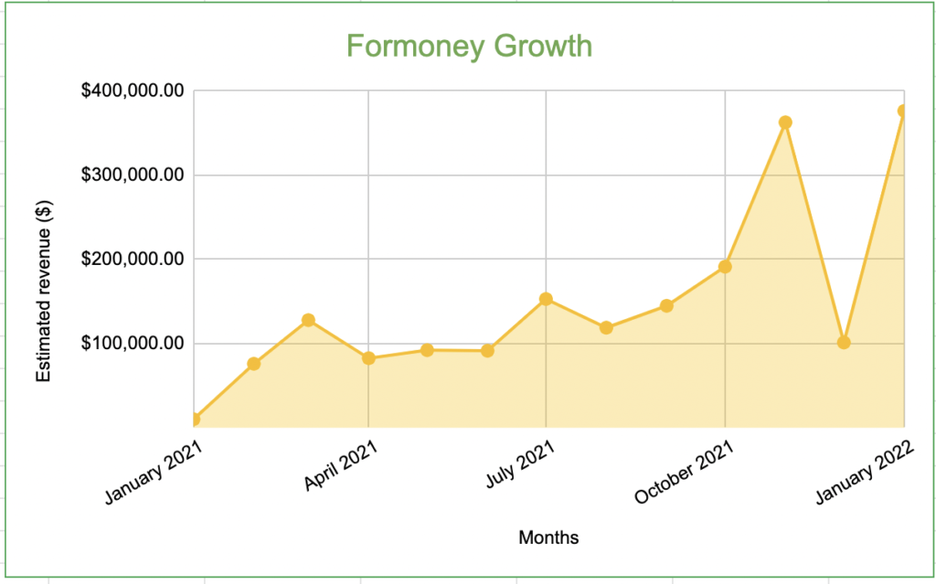 formoney.br_growth