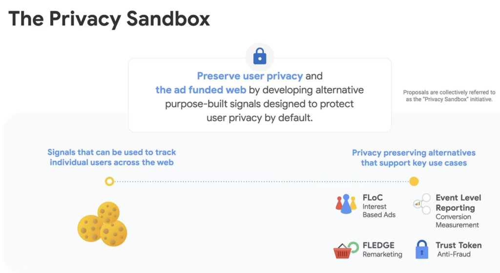 Helping Publishers Thrive in Today's Privacy Environment [2024] MonitizeMore