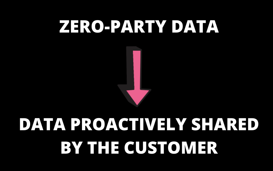 what-is zero-party-data-explained