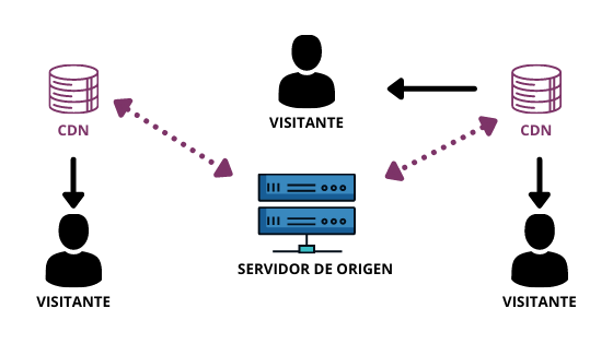 Las mejores redes de entrega de contenido para editores [2024] MonitizeMore