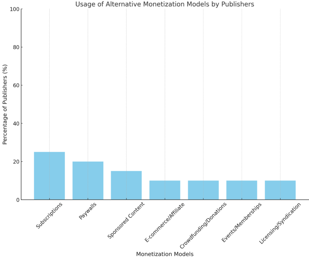 5 AdSense Monetization Challenges MonitizeMore