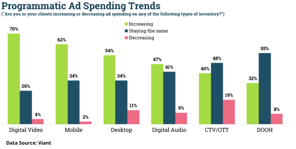 How to stand out in the Programmatic Market [10X your revenue with these 7 tips] MonitizeMore