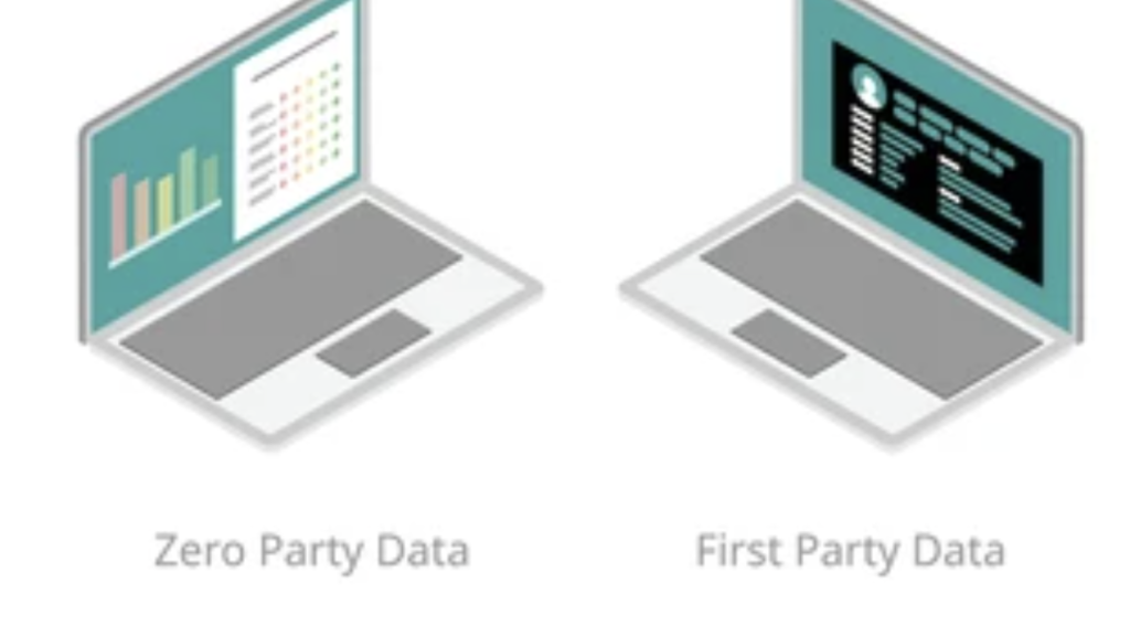 zero-party-data-cookieless