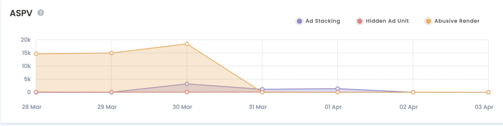 O que é Ad Stacking e 3 maneiras de previnir MonitizeMore