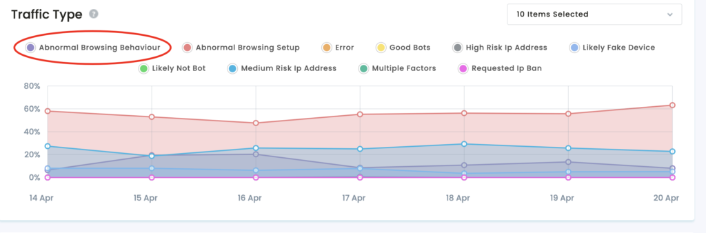 Como identificar e prevenir cliques de spam e cliques fraudulentos? MonitizeMore