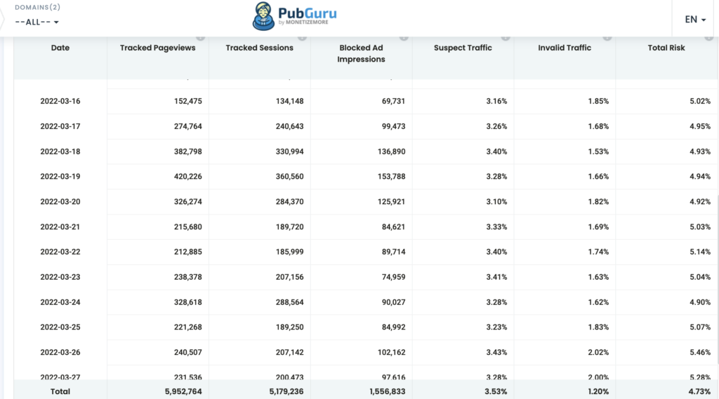 Click Fraud 101 | Should Publishers be Worried? MonitizeMore