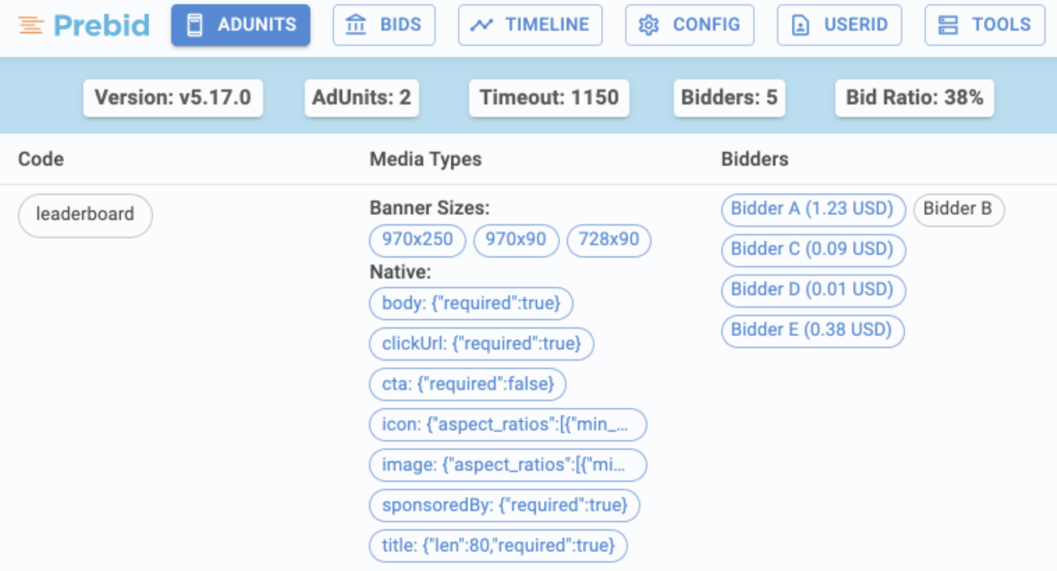 Herramienta ‘Professor Prebid’ para Header Bidding: ¿evolución o fracaso? MonitizeMore