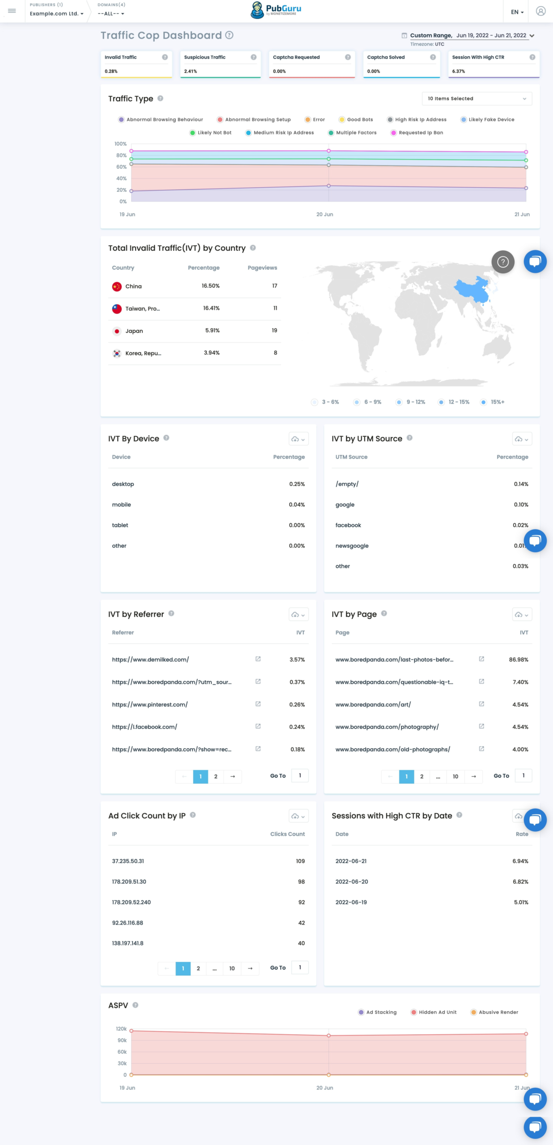 6 key questions to ask your IVT detection vendor - MonetizeMore
