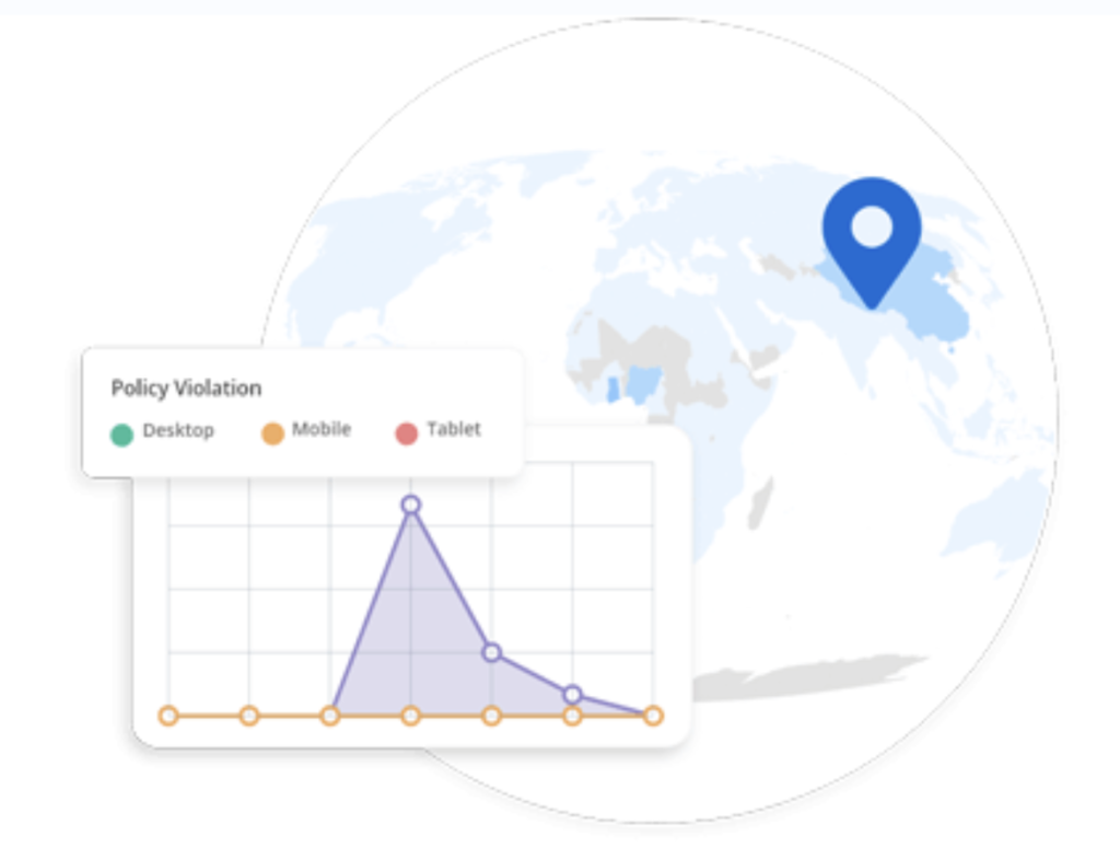 Como bloquear tráfego inválido (IVT) de origem de países específicos? [guia das melhores estratégias] MonitizeMore