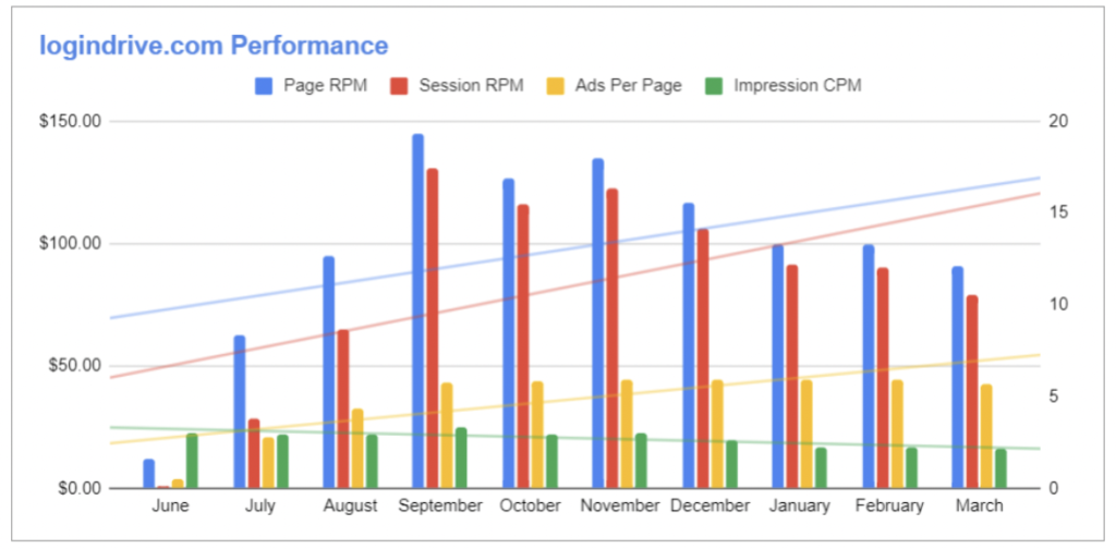 BlurbMedia Inc regula su tráfico inválido con el Traffic Cop MonitizeMore