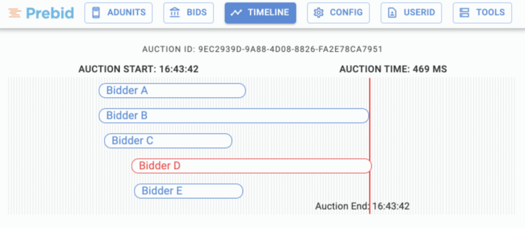 Professor Prebid Header bidding tool: Gamechanger or Flop? MonitizeMore