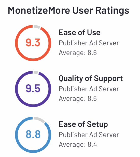 MonetizeMore-User-Ratings
