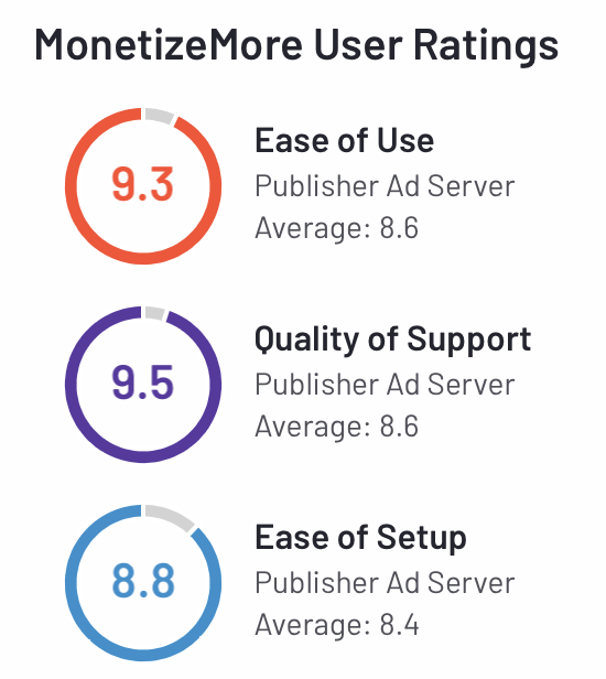 Why Session RPM is a better metric than eCPM? [4 Reasons] MonitizeMore