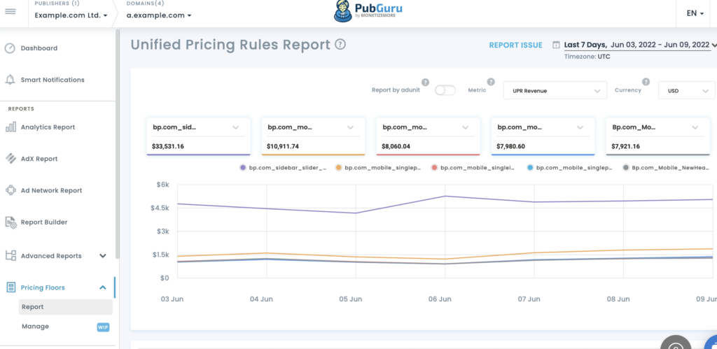 unified-pricing-rules-report