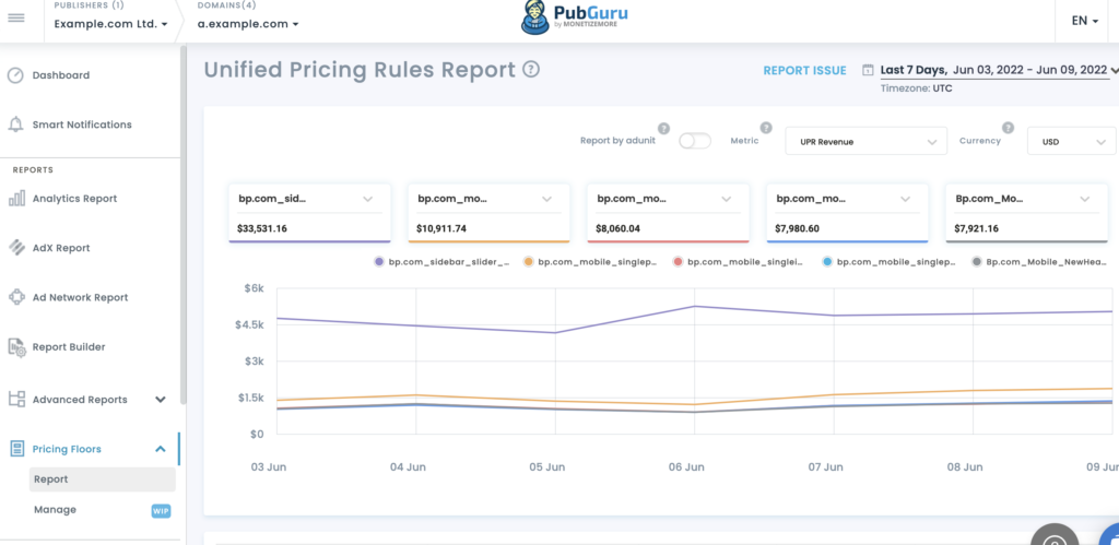 Up your inventory's worth with Optimized Pricing MonitizeMore