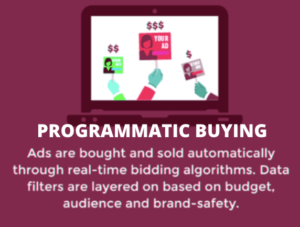 Programmatic advertising vs Direct Buying: Who's the boss? MonitizeMore