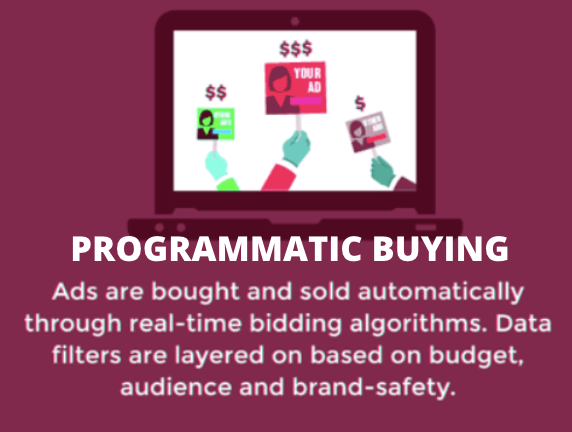 What is programmatic direct? MonitizeMore