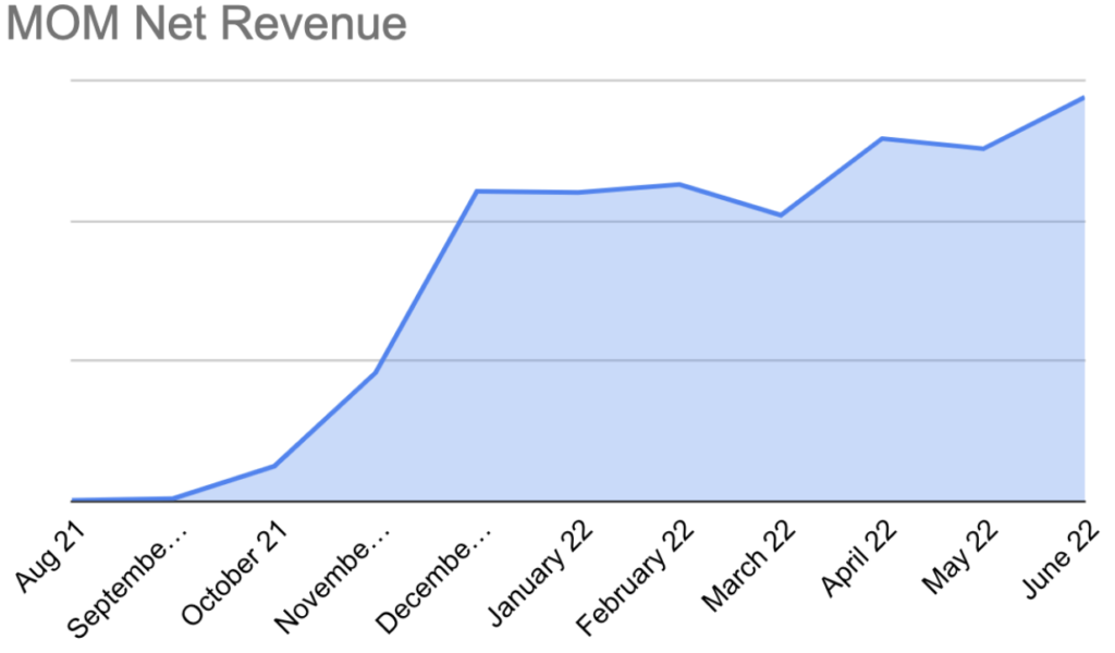 Maximize ad revenue upto 328% just like GenialCredit MonitizeMore