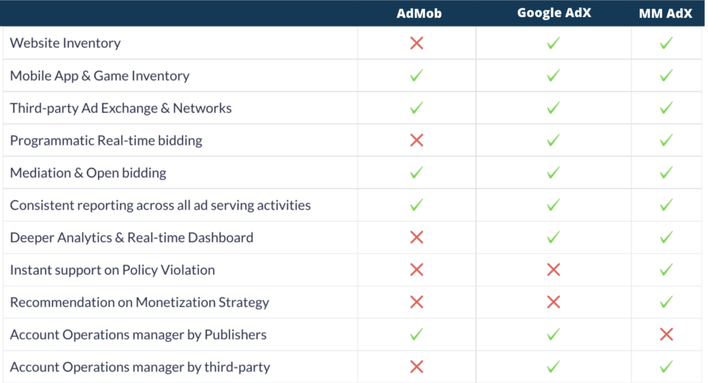 Why Remnant Ad Inventory is the Ying to Your Direct Sales’ Yang MonitizeMore