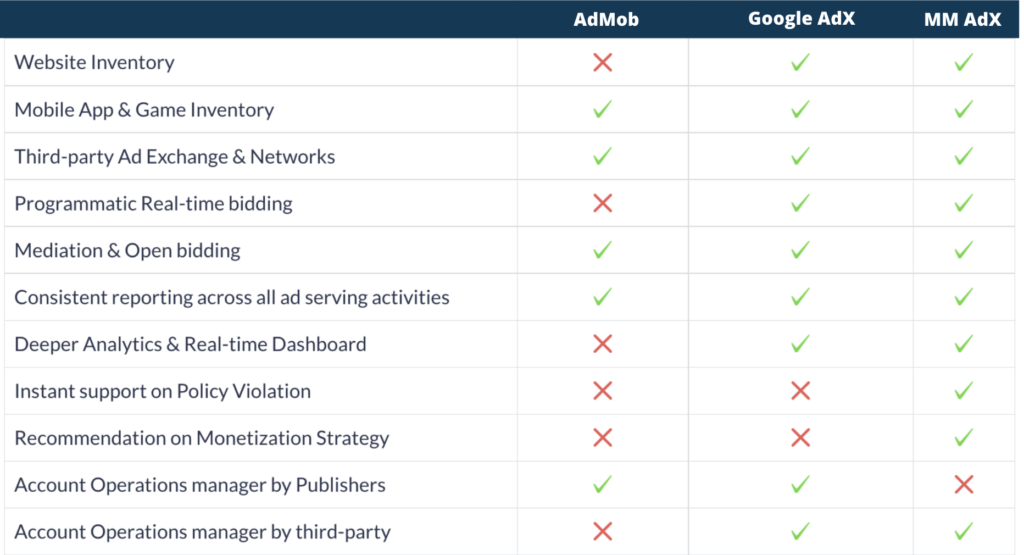 Google AdX y Google AdMob, ¿cuál te conviene más para monetizar tu app? MonitizeMore