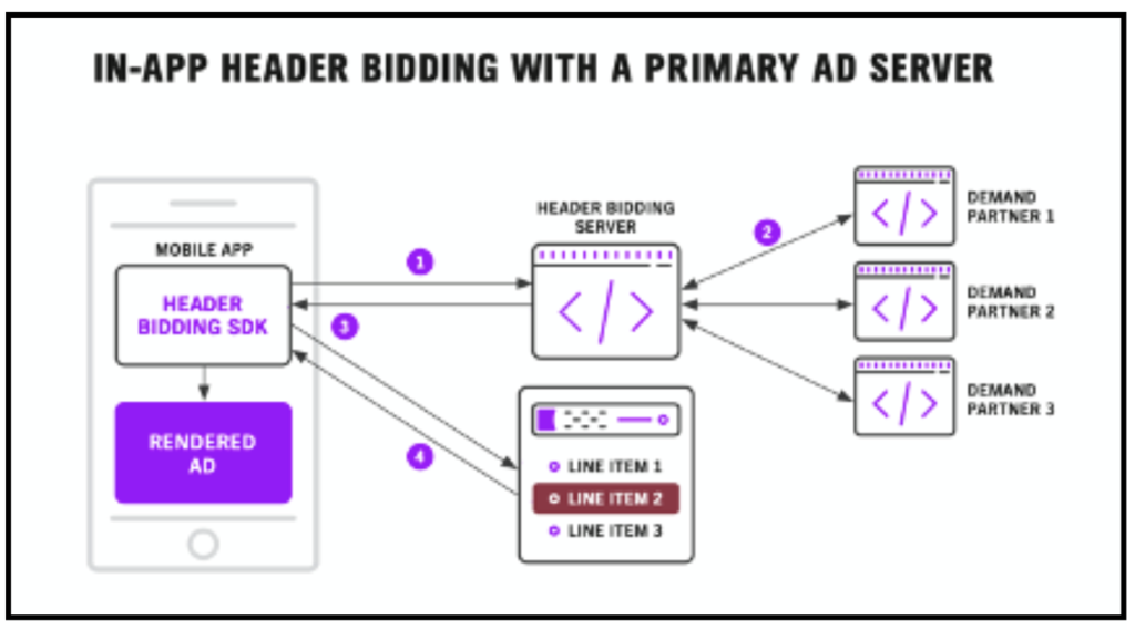 5 Winning Mobile App Monetization Strategies for Publishers MonitizeMore