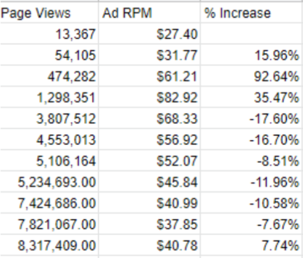 Maximize ad revenue upto 328% just like GenialCredit MonitizeMore