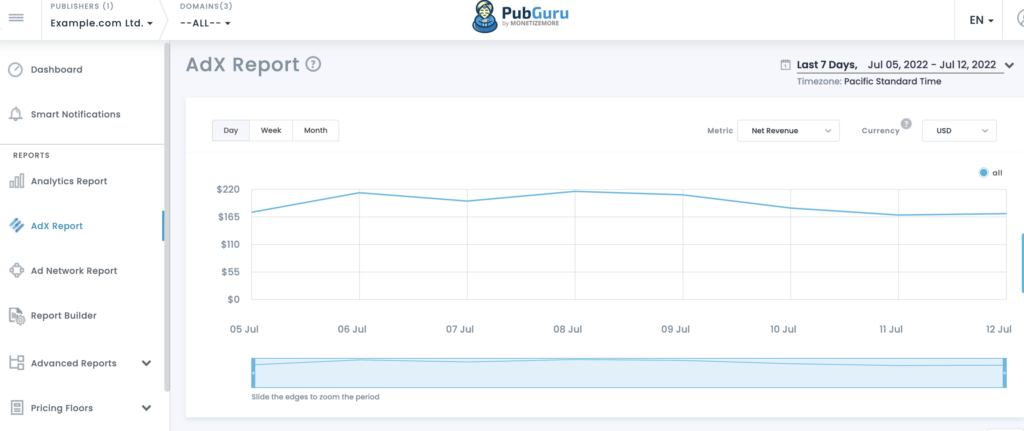 Google AdMob or Google Ad Manager or AdX? What's Best? MonitizeMore