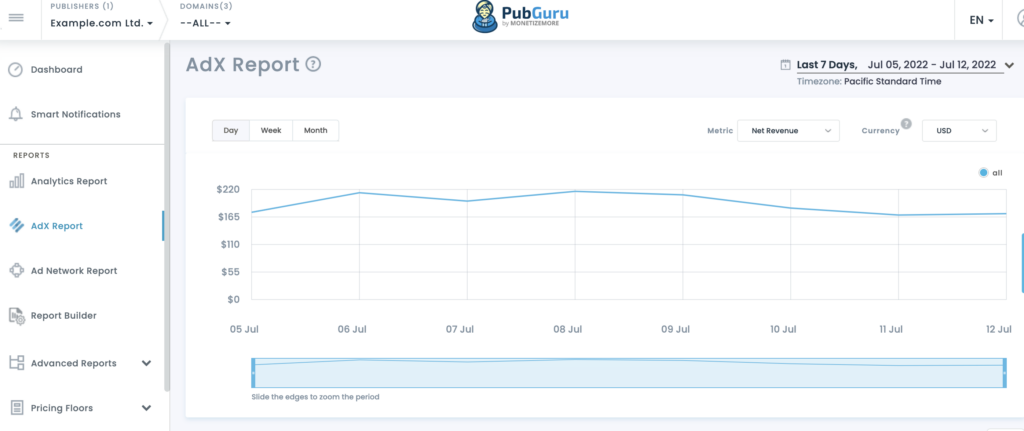 Google AdX y Google AdMob, ¿cuál te conviene más para monetizar tu app? MonitizeMore