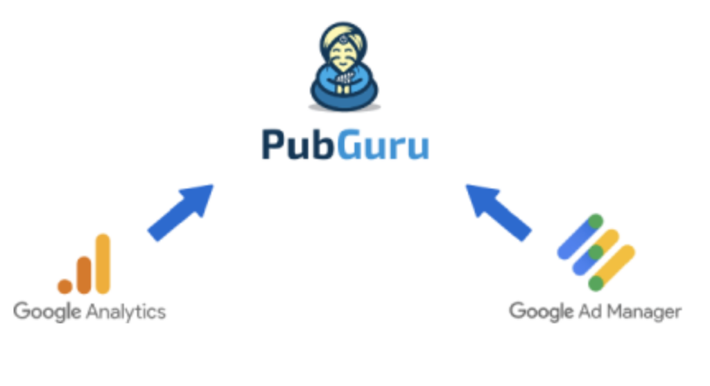 Optimize Page RPMs with our PubGuru Page Report MonitizeMore