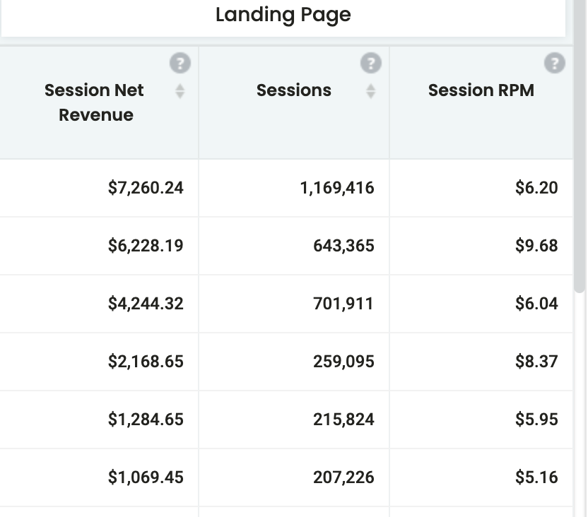 What Is Google Ad Manager? How to maximize Revenue with it? MonitizeMore