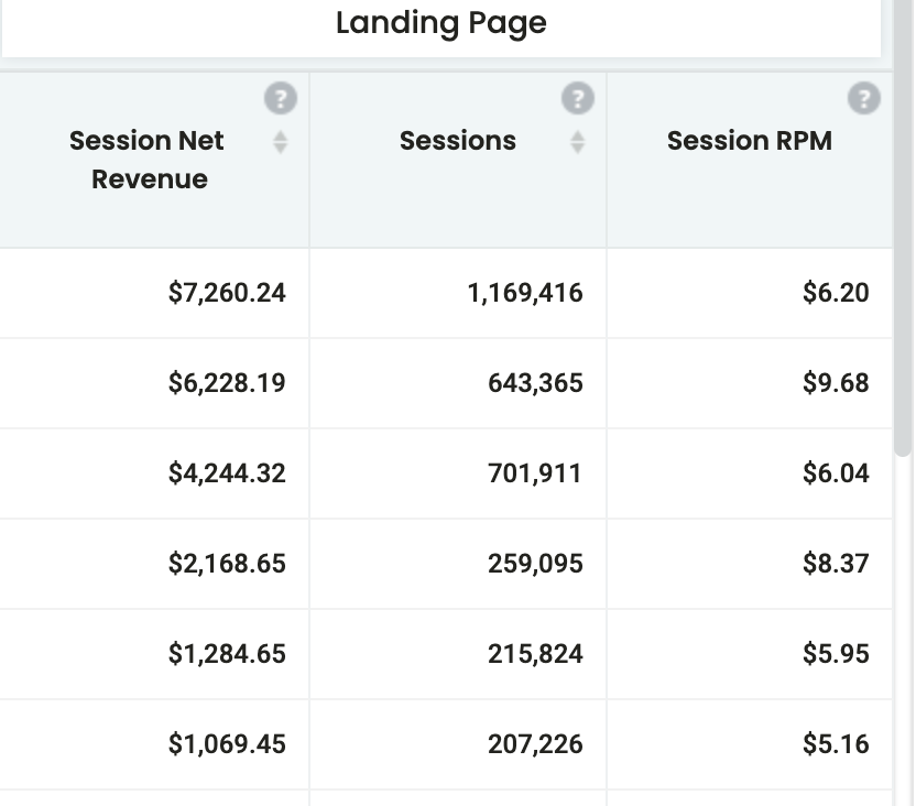 Optimize Page RPMs with our PubGuru Page Report MonitizeMore