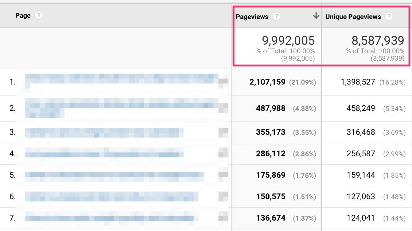 How much ad revenue can a website make in 2024? MonitizeMore