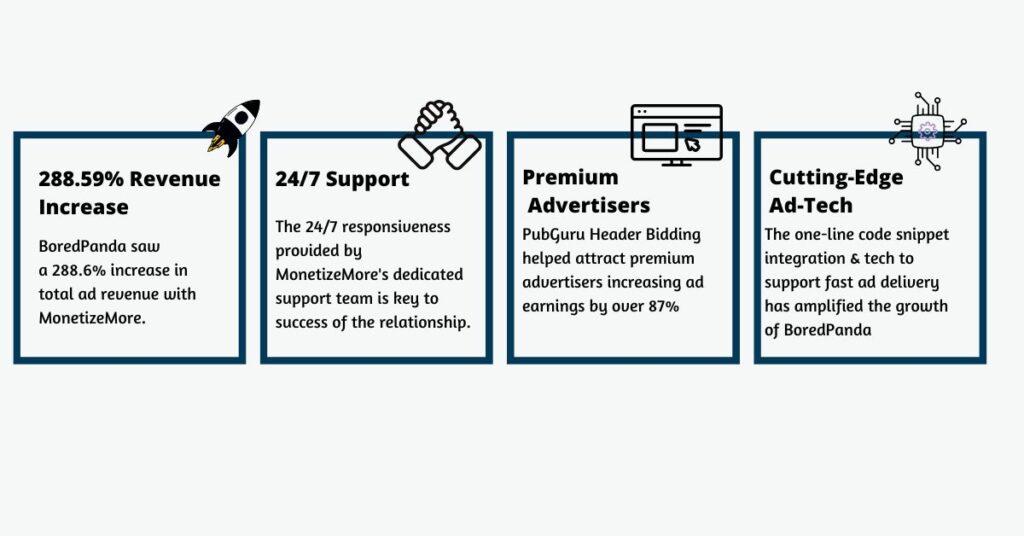 maximize-revenue-bp