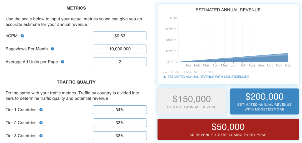 Ad Revenue and Creator Earnings Calculator