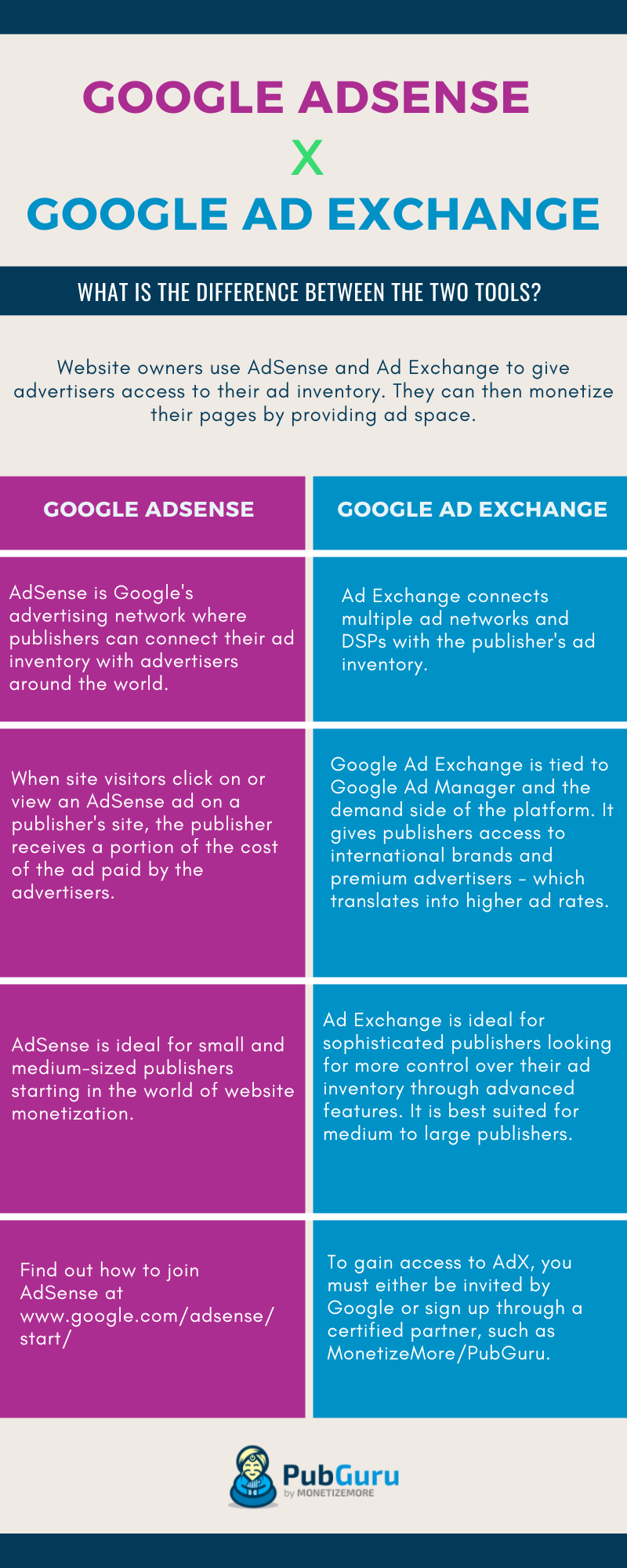 infographic-adsense-vs-adx