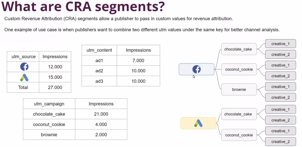 custom-revenue-attribution-segments
