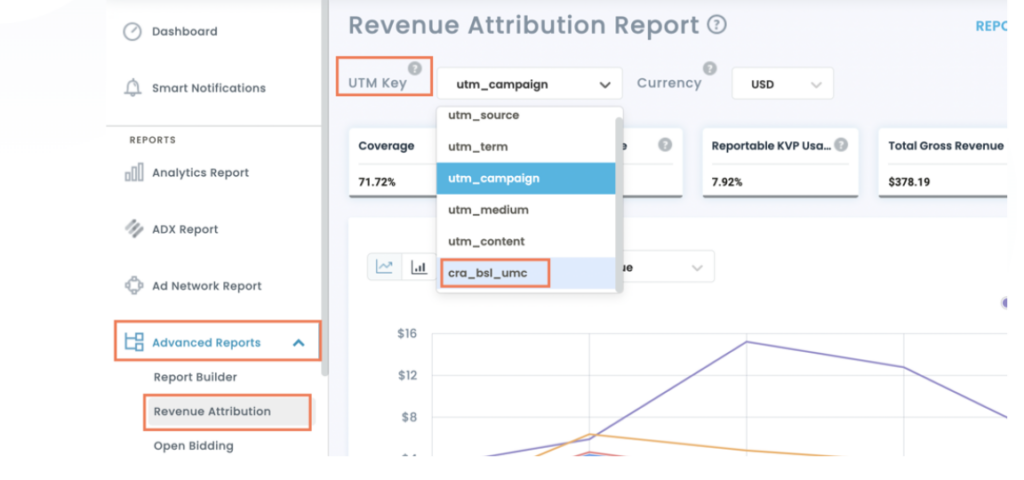 Average Revenue Per Visitor: The money making KPI MonitizeMore