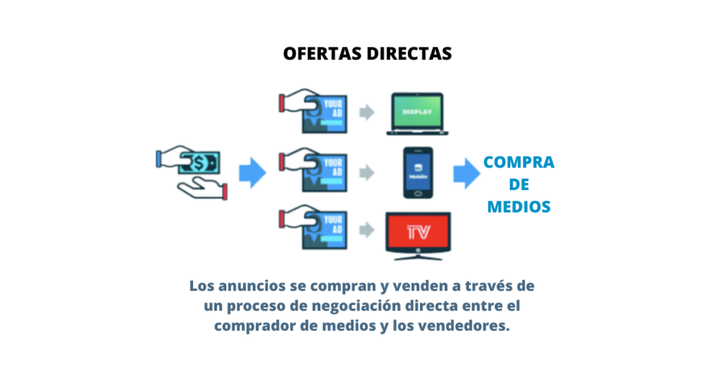 Mejores prácticas publicitarias para que los desarrolladores de aplicaciones multipliquen sus ingresos 10X MonitizeMore