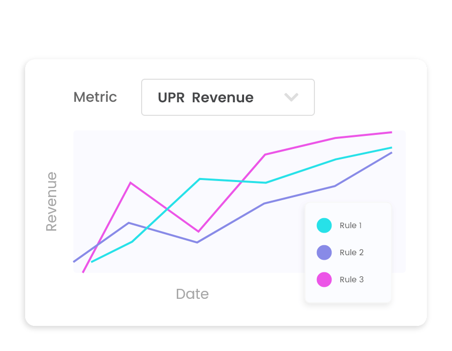 PubGuru Unified Pricing Rules report